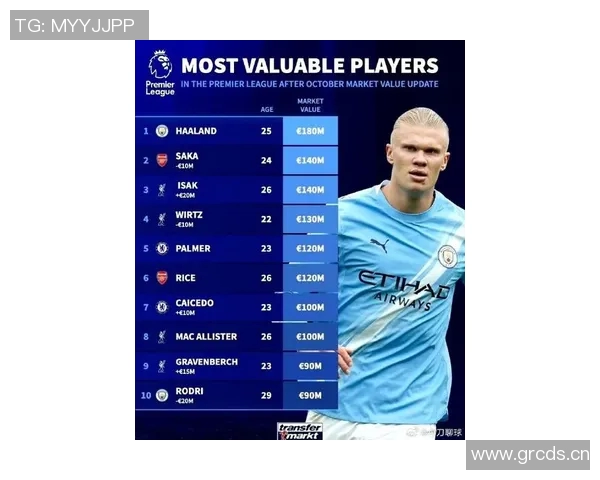 英超九月最佳球员候选名单揭晓哈兰德扎卡苏维门迪镰田大地争夺荣誉