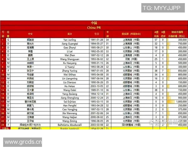中国U23亚洲杯23人大名单公布王钰栋蒯纪闻领衔依木兰遗憾落选
