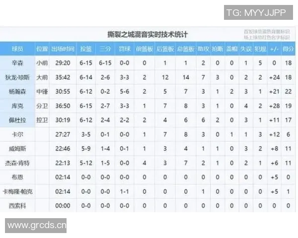 媒体人点评瀚森在发展联盟表现出色实力明显高于众多对位球员 媒体人点评瀚森在发展联盟表现出色实力明显高于众多对位球员